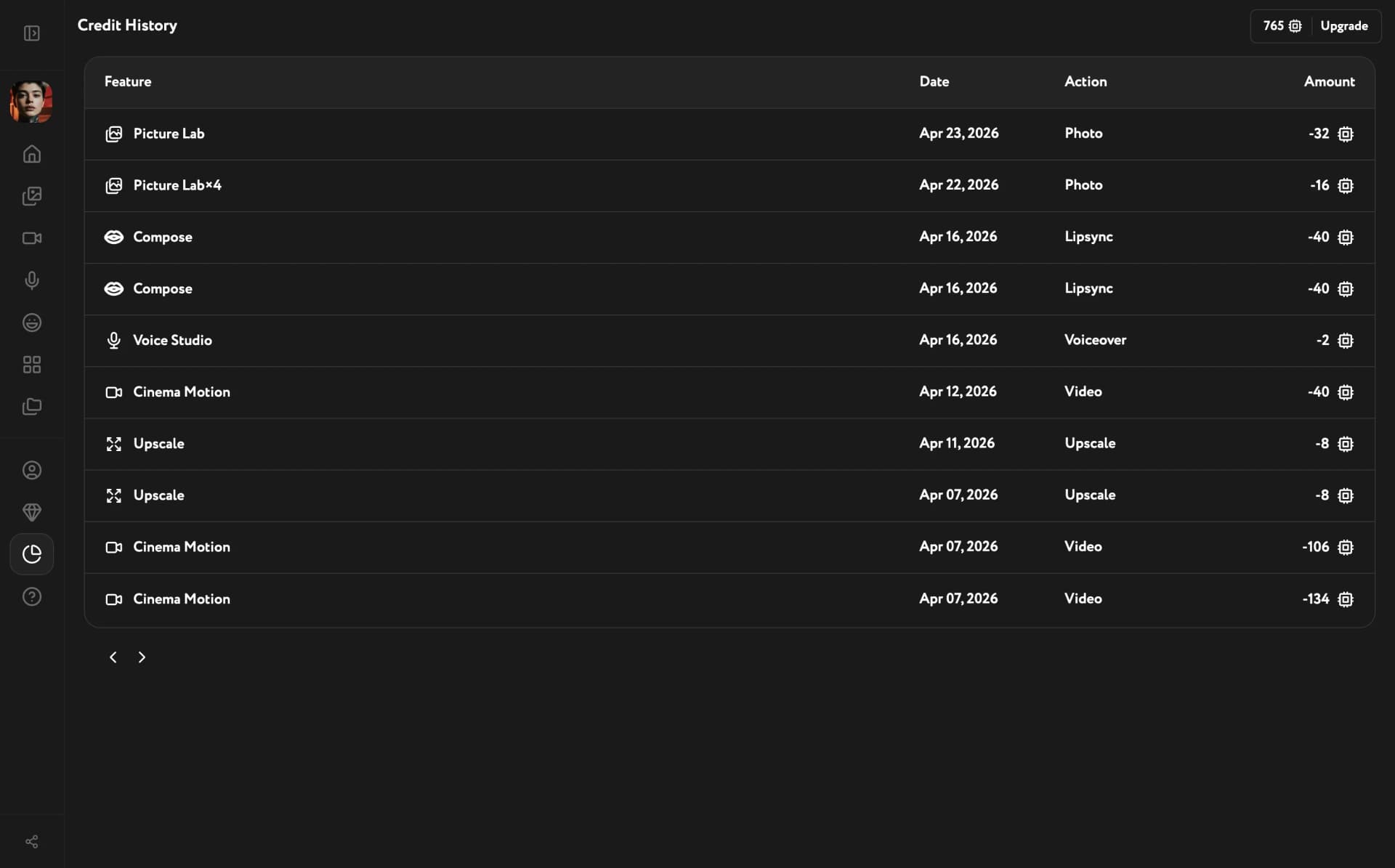 Workroom Credit History page showing a table with columns Feature, Date, Action, and Amount with sample entries